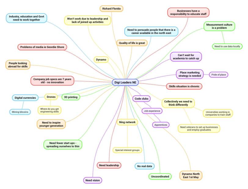 Digital Leaders Mind Map 13th Feb 2014
